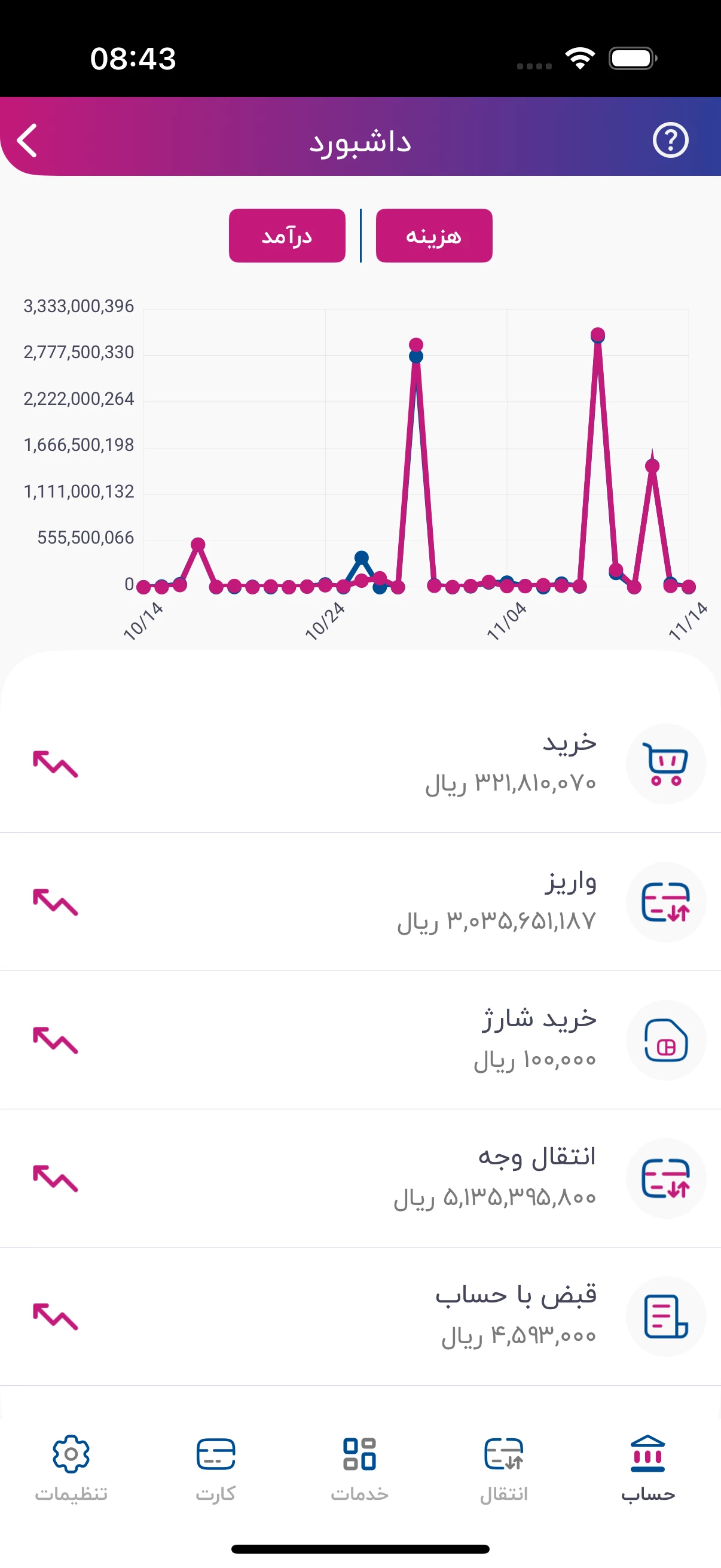 فرا رفاه